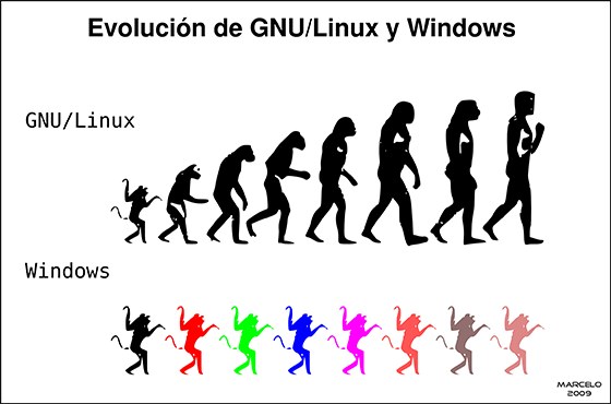 Evolución de GNU/Linux y Windows