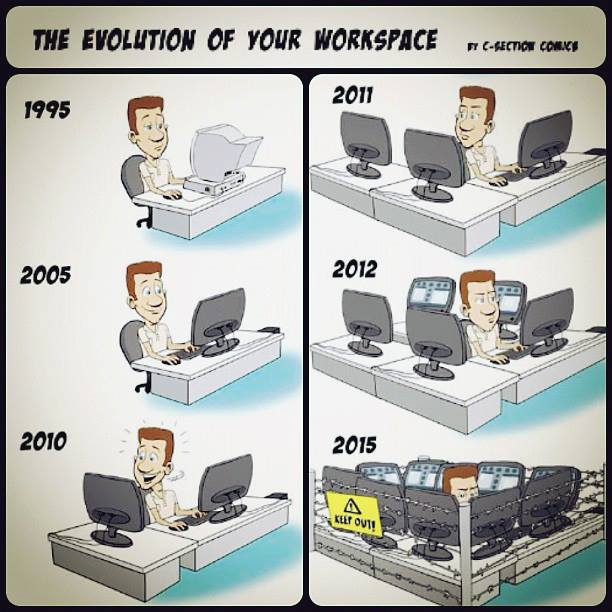The evolution of your workspace