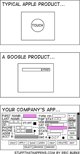 Diferentes software de empresas