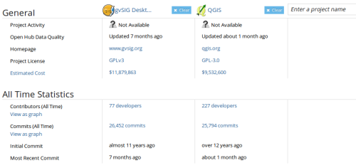 Comparación sobre gvSIG y QGIS