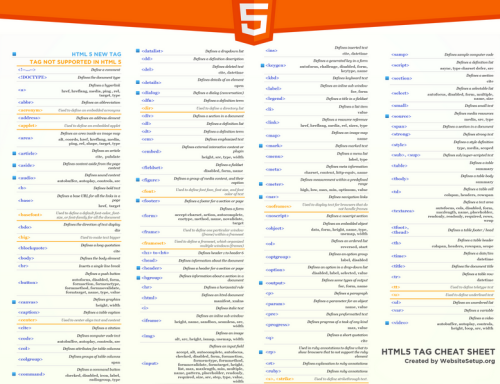 Cheat Sheet de HTML5