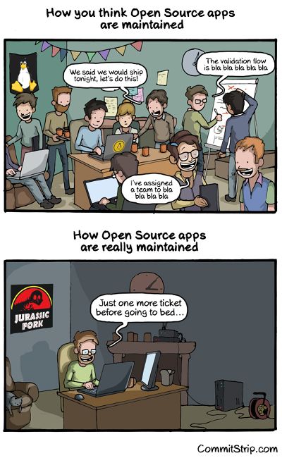 Creencia vs Realidad Open Source