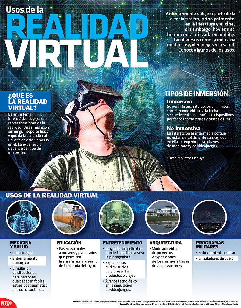 Infografía de los usos de la Realidad Virtual