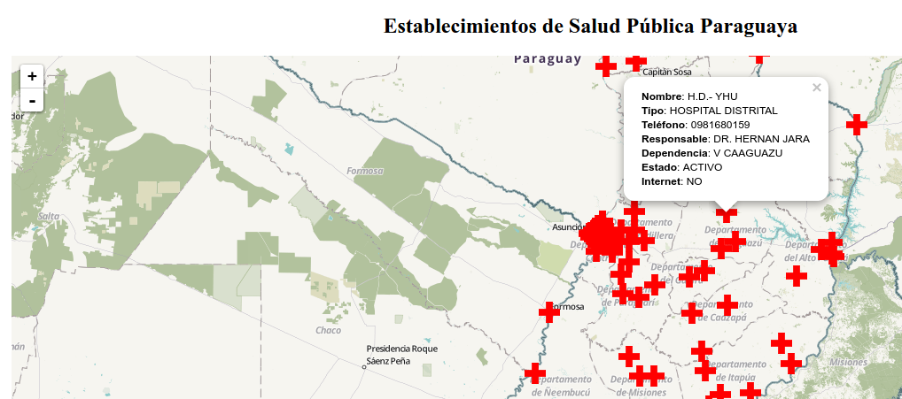 Establecimientos de Salud Pública Paraguaya