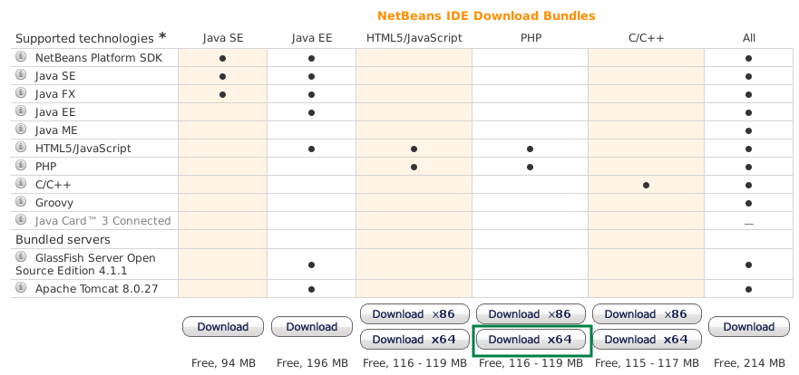 Descargar NetBeans 8.2 para PHP