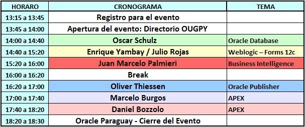 Programa del evento Oracle OUGPY Day Paraguay 2016