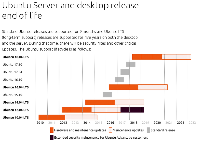 Soporte para Ubuntu Desktop y Server