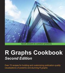 R Graphs Cookbook Second Edition, ebook gratuito disponible durante las próximas 22 horas (imagen destacada)