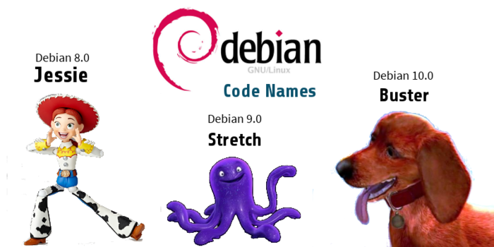 Debian Code Names