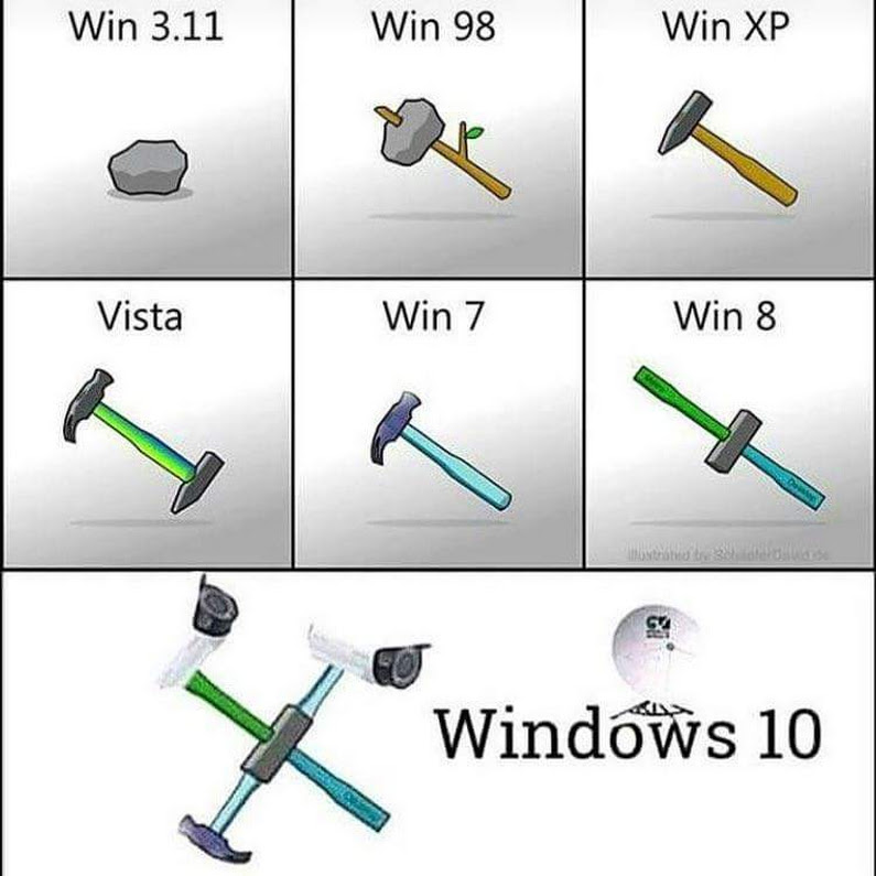 Diferentes versiones de Windows
