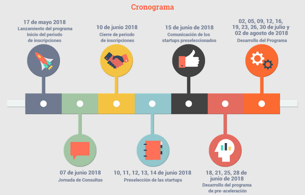 Cronograma Innovandopy Startups 2018
