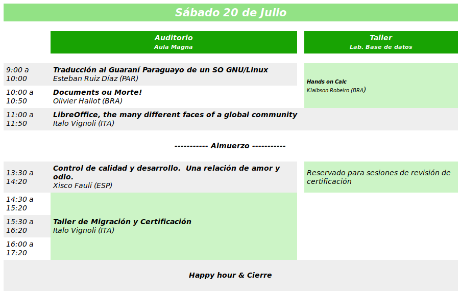 Segundo día conferencia LibreOffice latinoamérica